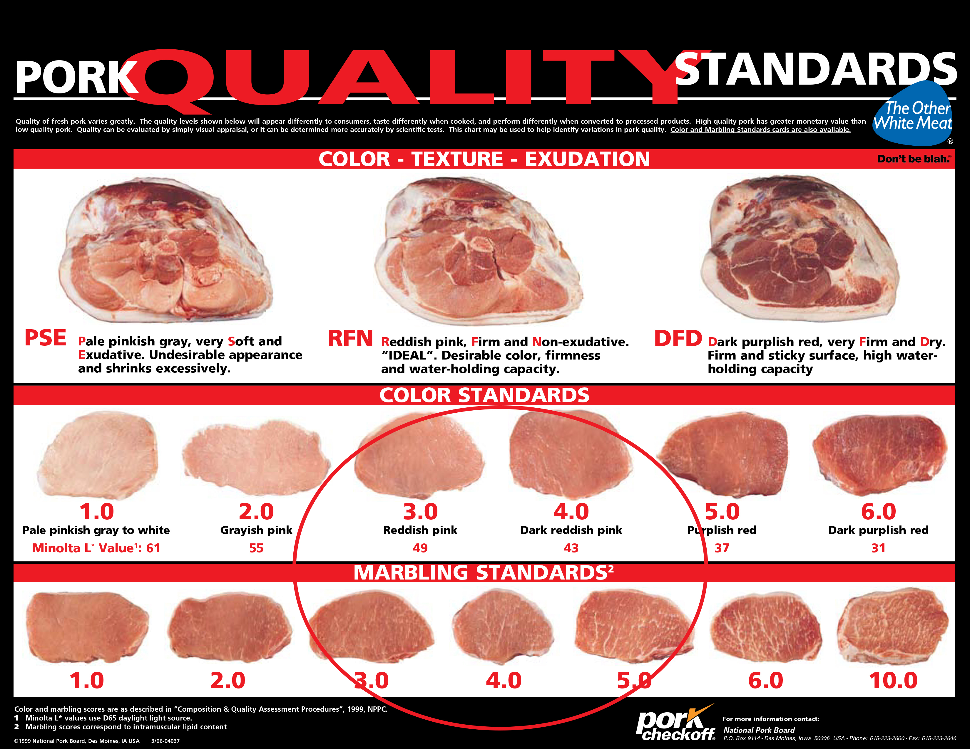 Meat Color Chart