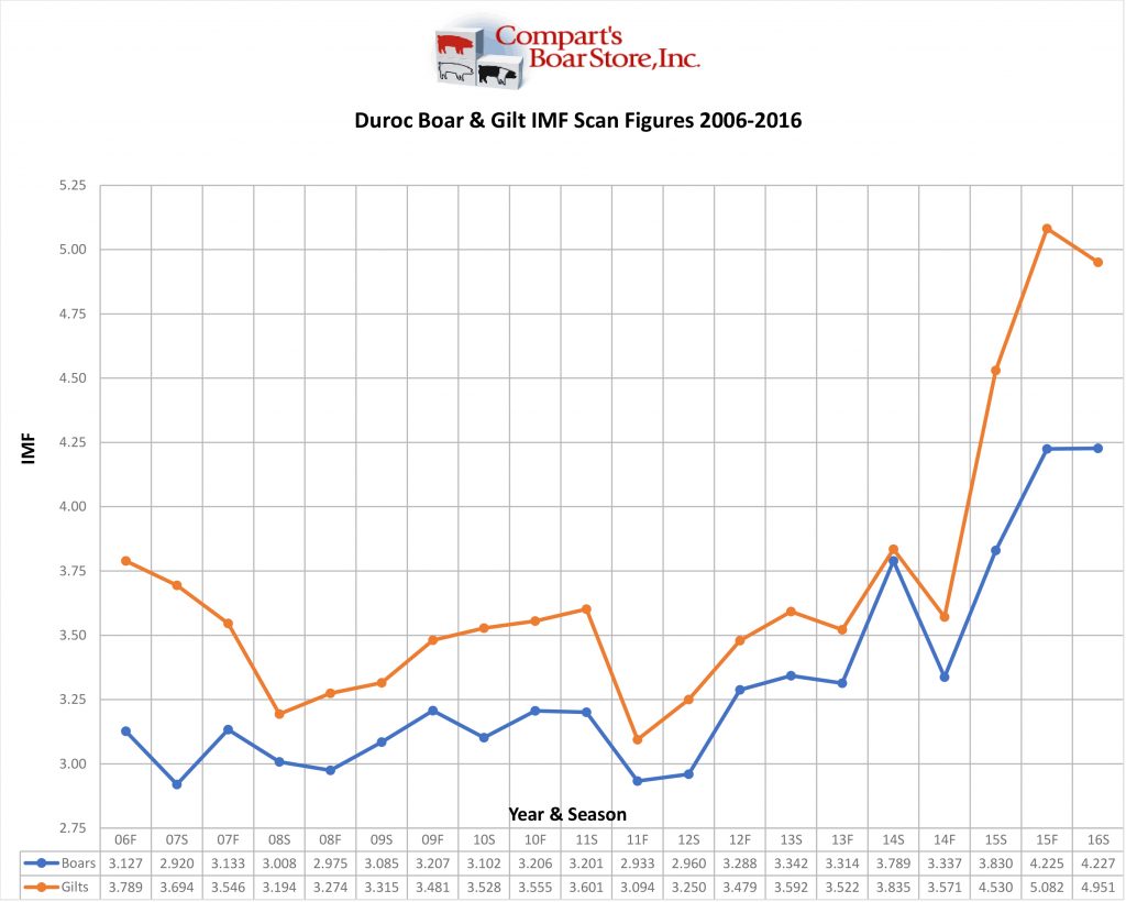 cbsm-cbs-west-combined-10-year-graph